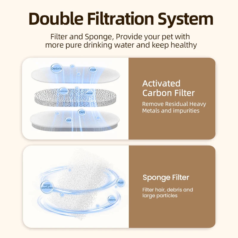 Diagram of a double filtration system for pet water with activated carbon and sponge filters.