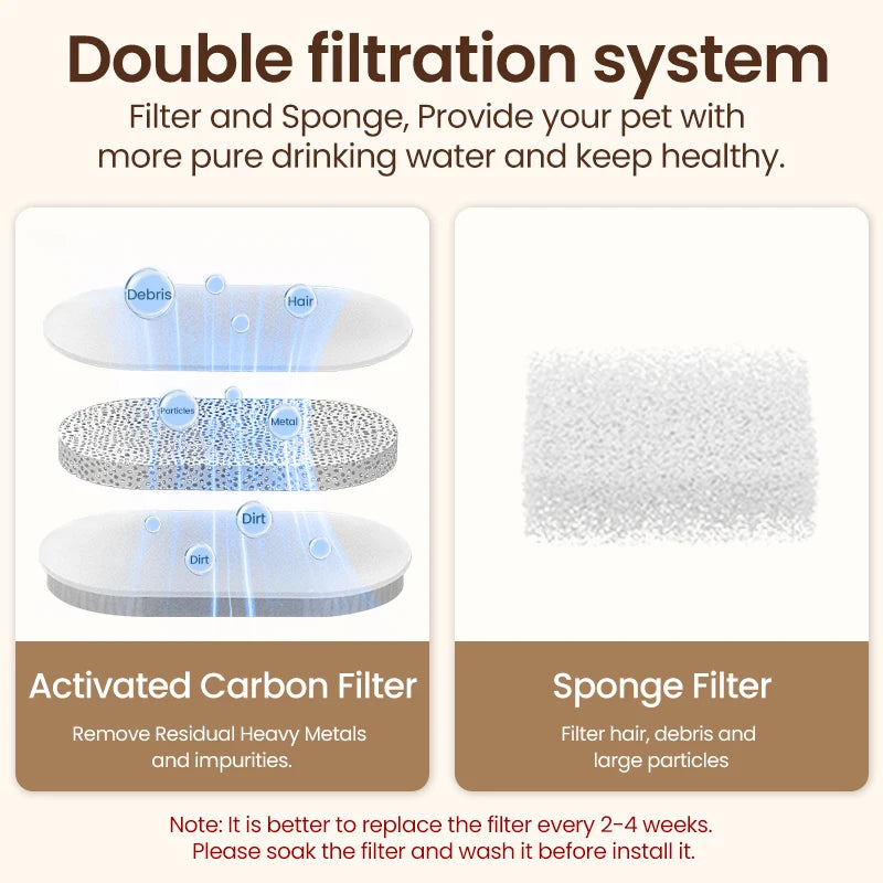 Diagram of a double filtration system for pet water with activated carbon filter and sponge filter.