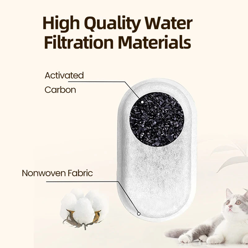 Close-up of pet fountain replacement filter showing activated carbon and nonwoven fabric layers for high-quality water filtration.